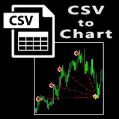CSV two Chart