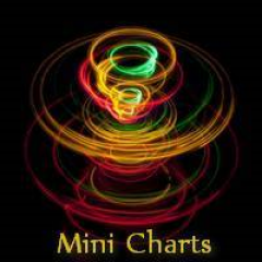 Mini Charts